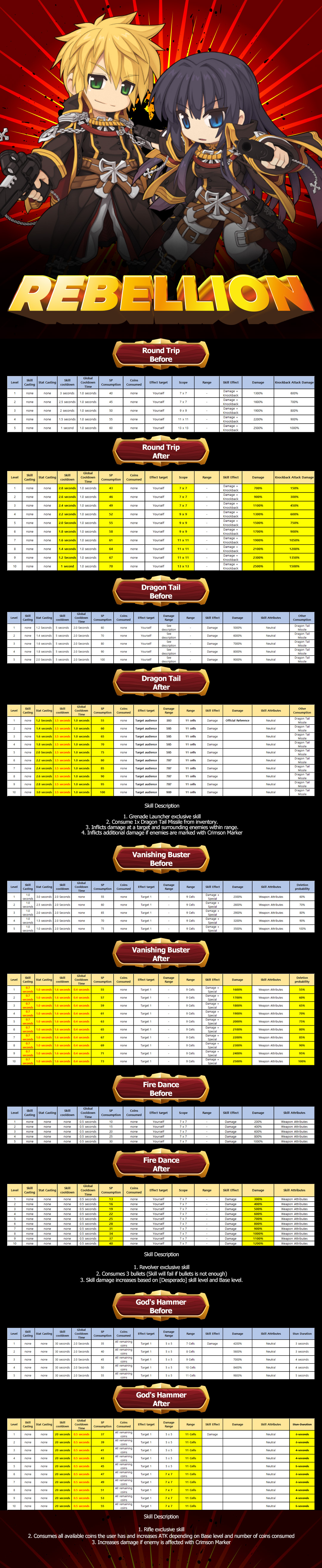 Rebellion Skill Change