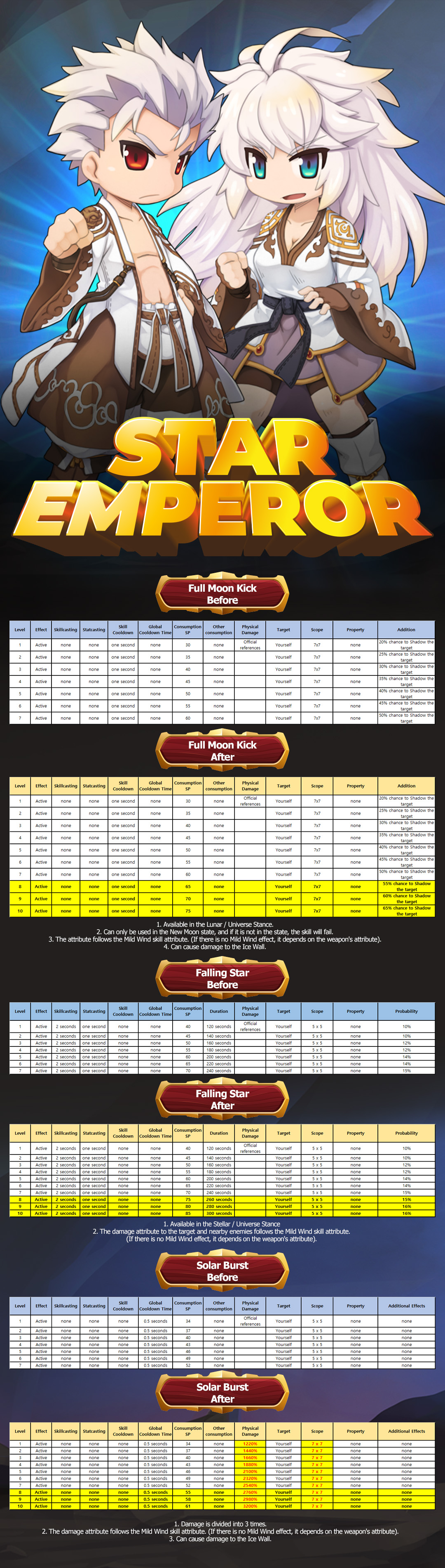 Star Emperor Skill Change