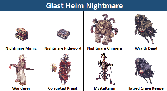 Advanced Old Glast Heim (A.K.A. Nightmare Old Glast Heim) : Brief Info. -  Page 5 - Ragnarok Online Community Chat - WarpPortal Community Forums