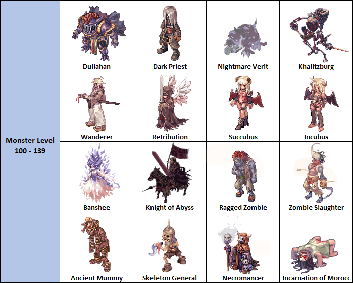 STL file Ragnarok Online Deviling MVP MMORPG Gravity Halloween