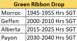 Green Ribbon Drop