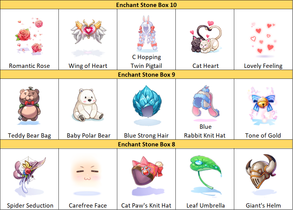 Update! Malangdo Costume (February 2023) – Ragnarok Online