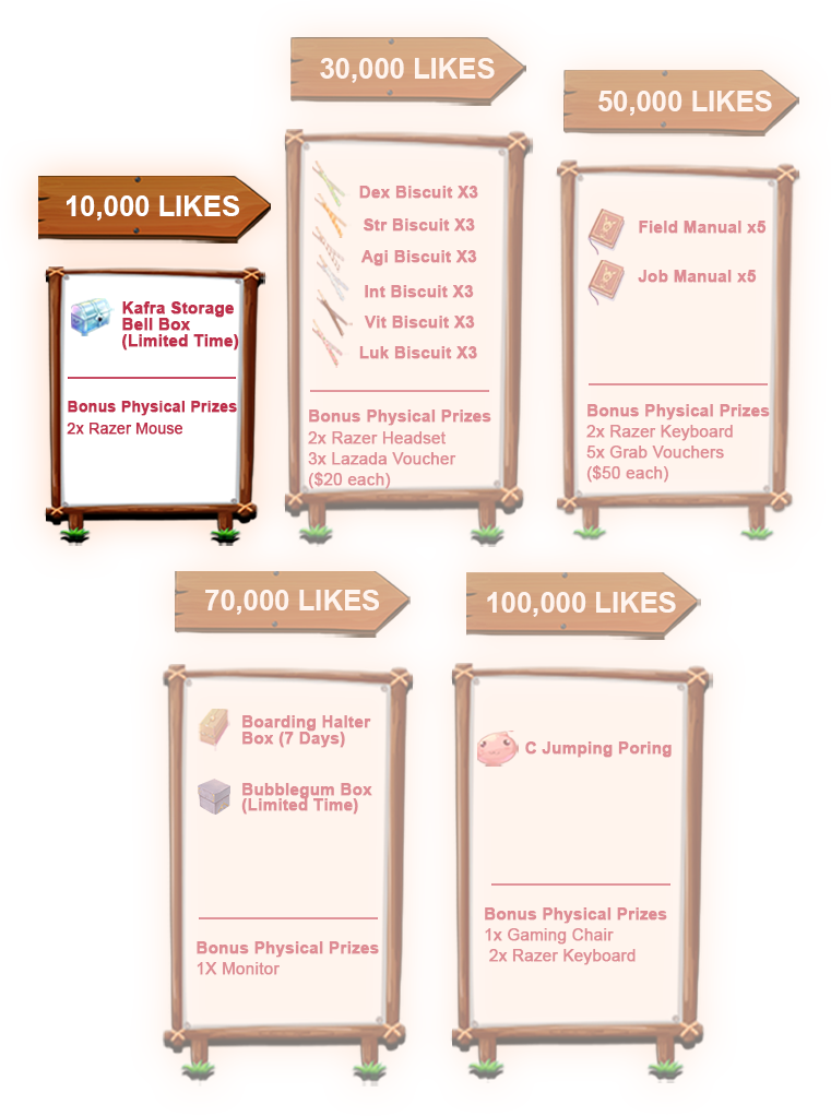 Facebook Milestone Mobile
