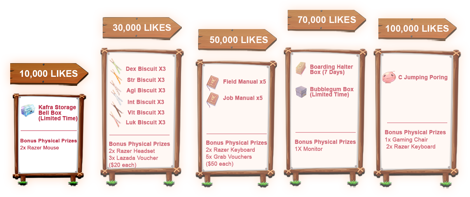 Facebook Milestone